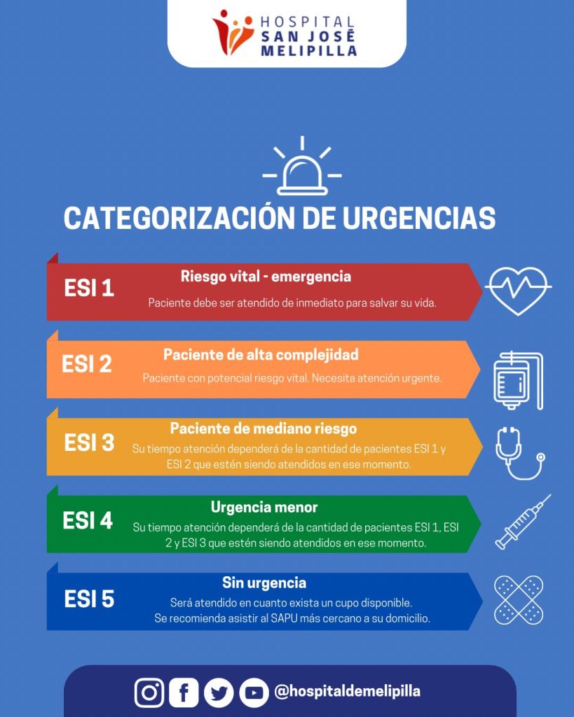 Hospital de Melipilla refuerza llamado a informarse sobre el proceso de atención en urgencias
